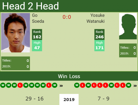 H2H Go Soeda Vs Yosuke Watanuki Wimbledon Preview Odds Prediction