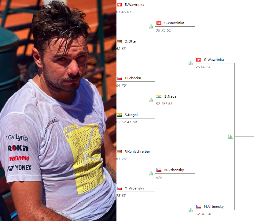 Prague Challenger Preview H H Wawrinka Vrbensky Herbert And