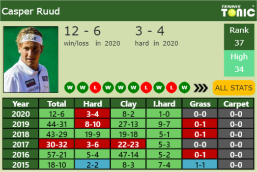 PREDICTION PREVIEW Matteo Berrettini S Draw Vs Humbert Ruud Rublev