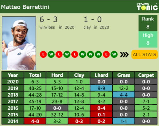 Updated R Prediction And Preview Of Lorenzo Musetti S Draw Vs