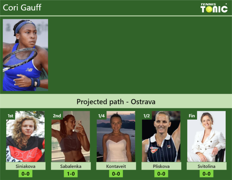 Ostrava Draw Cori Gauff S Prediction With H H And Rankings Tennis