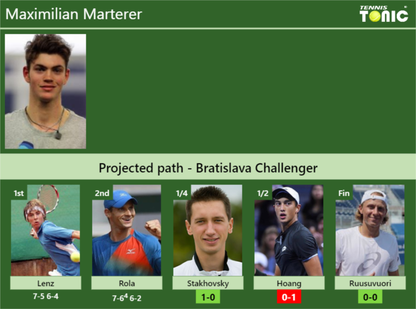 UPDATED QF Prediction H2H Of Maximilian Marterer S Draw Vs