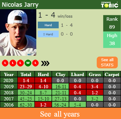 H H Prediction Nicolas Jarry Vs Nicolas Alvarez Lima Challenger Odds