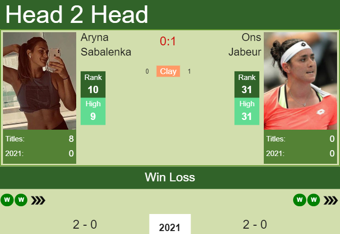 H H Prediction Aryna Sabalenka Vs Ons Jabeur Abu Dhabi Odds Preview