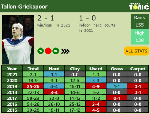 UPDATED R2 Prediction H2H Of Go Soeda S Draw Vs Griekspoor Gaio