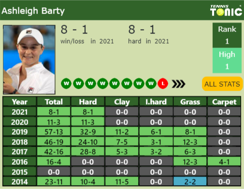 UPDATED R2 Prediction H2H Of Cori Gauff S Draw Vs Martic Rogers