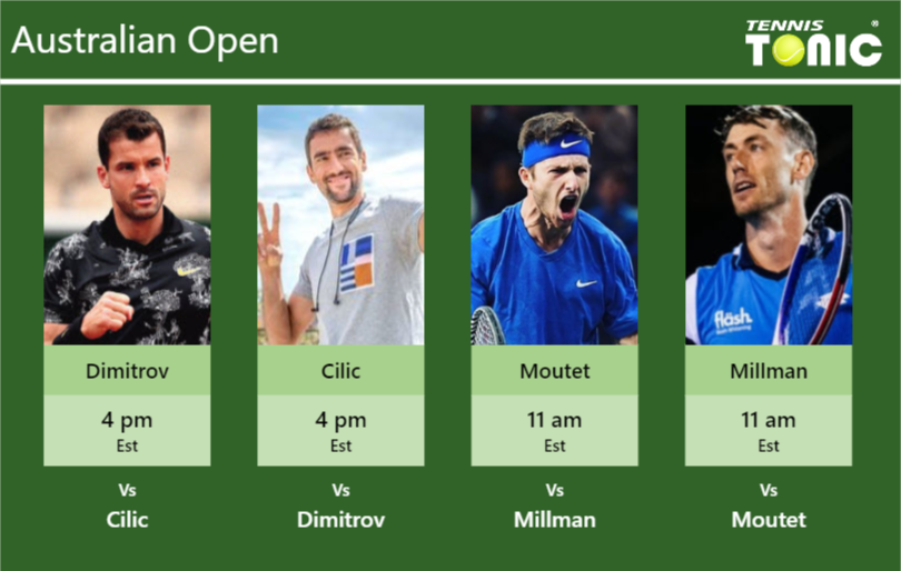 Prediction Preview H H Dimitrov Cilic Moutet And Millman To Play