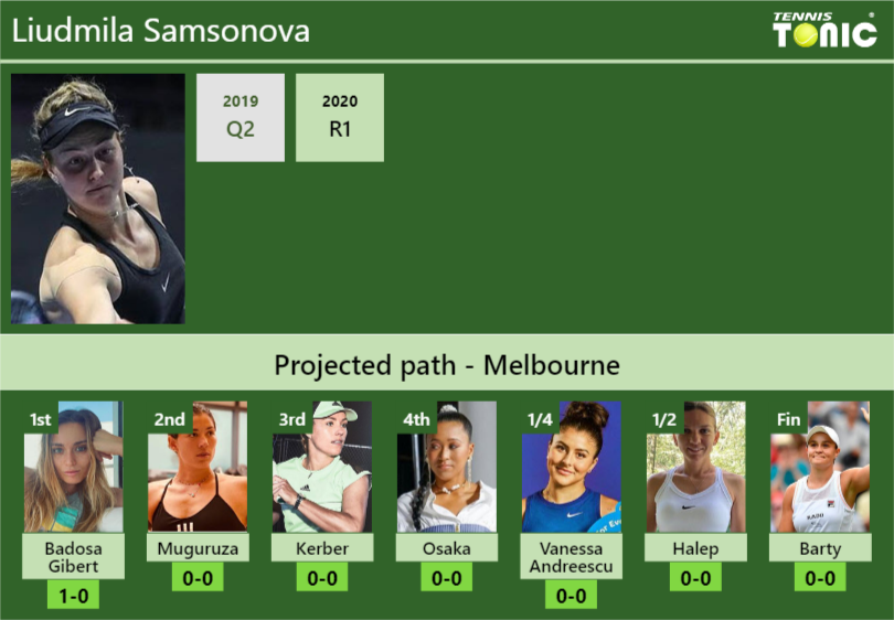 Australian Open Draw Liudmila Samsonova S Prediction With H H And