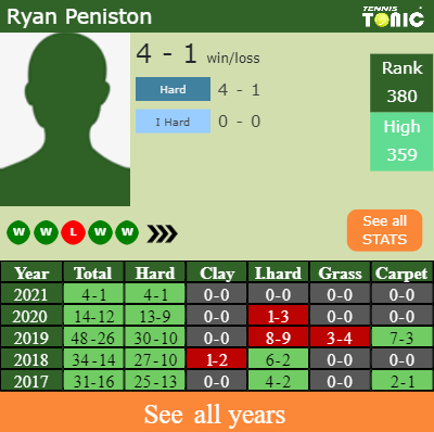 H H Prediction Jenson Brooksby Vs Ryan Peniston Potchefstroom