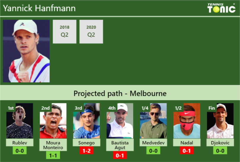 Australian Open Draw Yannick Hanfmann S Prediction With H H And