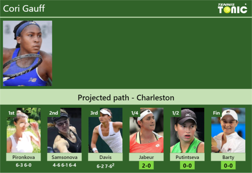 UPDATED QF Prediction H2H Of Cori Gauff S Draw Vs Jabeur