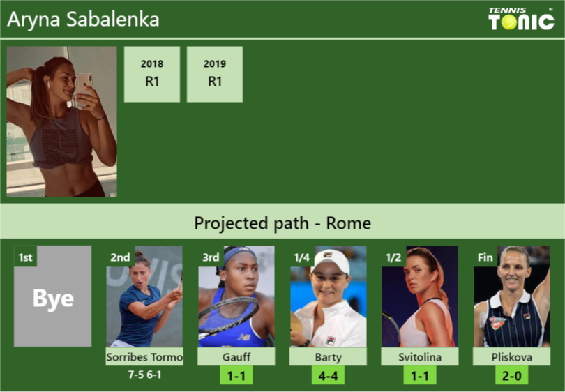 UPDATED R3 Prediction H2H Of Aryna Sabalenka S Draw Vs Gauff Barty