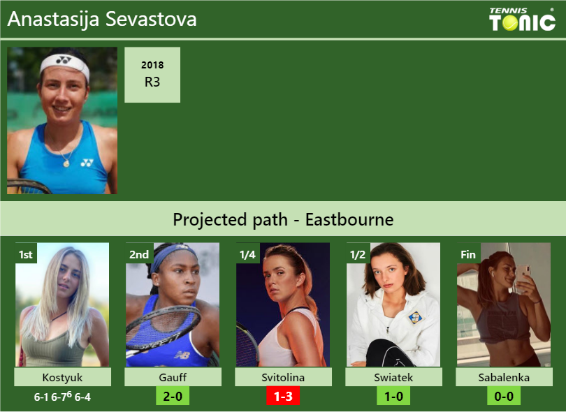 UPDATED R2 Prediction H2H Of Anastasija Sevastova S Draw Vs Gauff