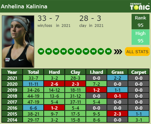 UPDATED R2 Prediction H2H Of Bernarda Pera S Draw Vs Kalinina