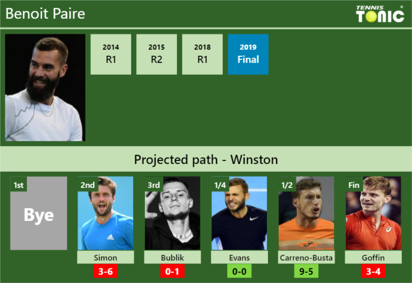 Winston Draw Benoit Paire S Prediction With Simon Next H H And