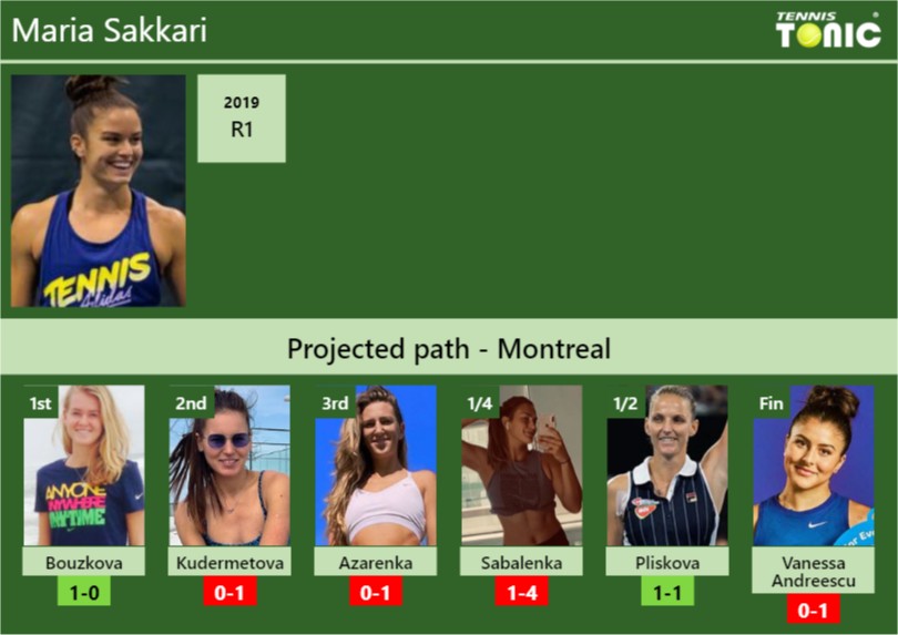 Montreal Draw Maria Sakkari S Prediction With Bouzkova Next H H And