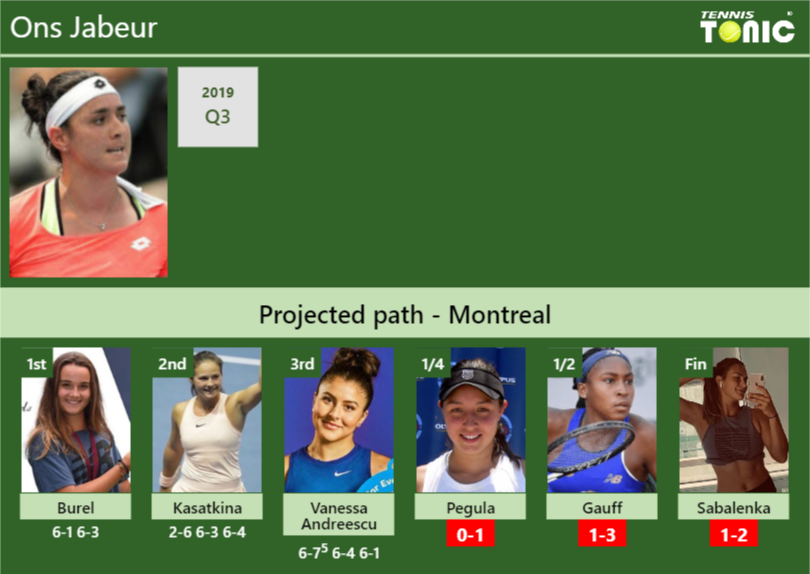 UPDATED QF Prediction H2H Of Ons Jabeur S Draw Vs Pegula Gauff