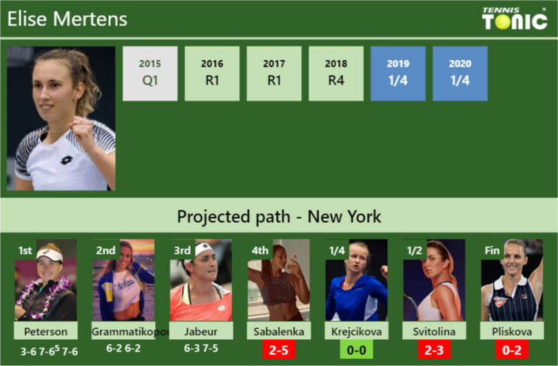 UPDATED R4 Prediction H2H Of Elise Mertens S Draw Vs Sabalenka