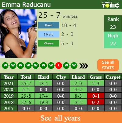 H2H PREDICTION Emma Raducanu Vs Marta Kostyuk Cluj Napoca Odds