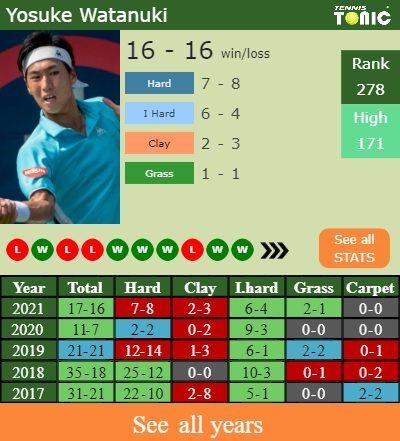 H2H PREDICTION Pablo Cuevas Vs Yosuke Watanuki Puerto Vallarta