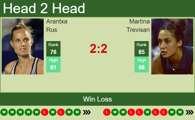 H H Prediction Arantxa Rus Vs Martina Trevisan Rabat Odds Preview