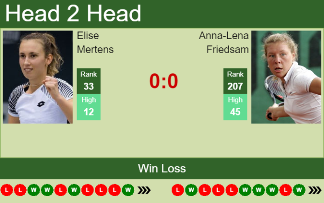 H2H PREDICTION Elise Mertens Vs Anna Lena Friedsam Strasbourg Odds