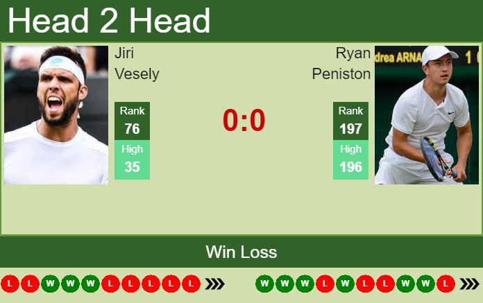 H H Prediction Jiri Vesely Vs Ryan Peniston Nottingham Challenger