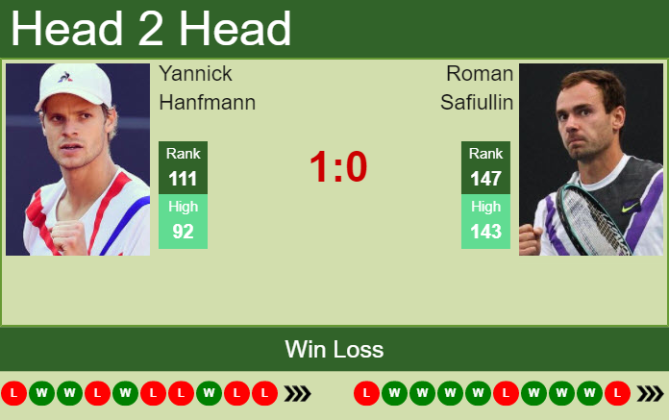 H H Prediction Yannick Hanfmann Vs Roman Safiullin Stuttgart Odds