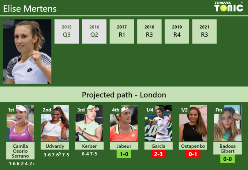 Updated R Prediction H H Of Elise Mertens S Draw Vs Jabeur Garcia