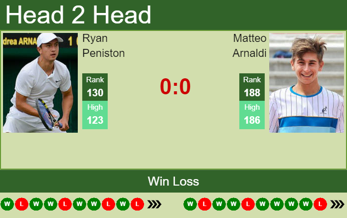 H2H PREDICTION Ryan Peniston Vs Matteo Arnaldi U S Open Odds