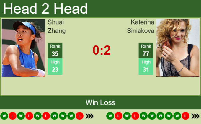 H H Prediction Shuai Zhang Vs Katerina Siniakova Cleveland Odds