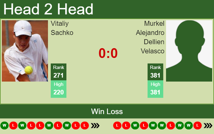 H H Prediction Vitaliy Sachko Vs Murkel Alejandro Dellien Velasco