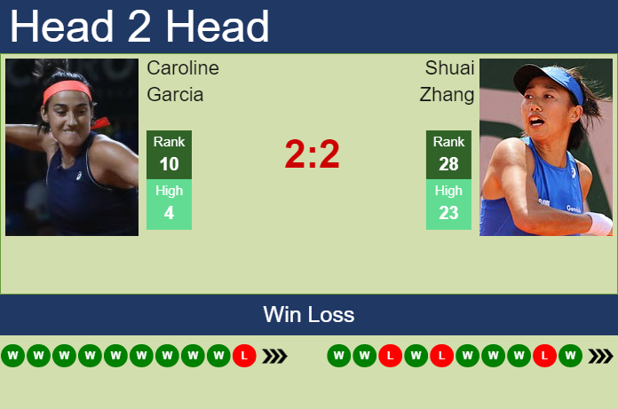 H2H PREDICTION Caroline Garcia Vs Shuai Zhang Tokyo Odds Preview