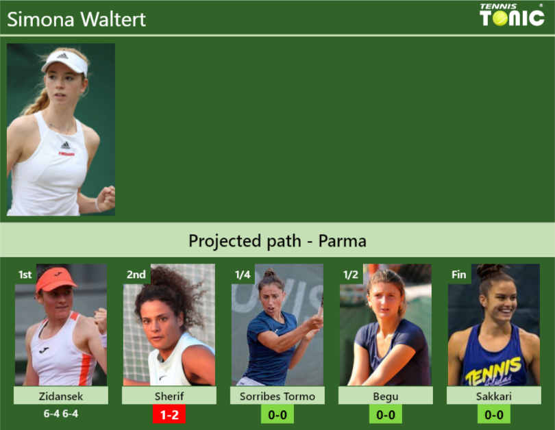 Updated R Prediction H H Of Simona Waltert S Draw Vs Sherif