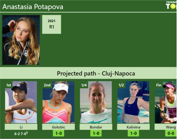 UPDATED R2 Prediction H2H Of Anastasia Potapova S Draw Vs Golubic