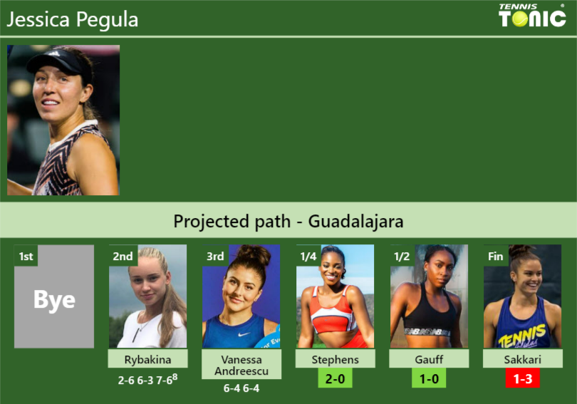 UPDATED QF Prediction H2H Of Jessica Pegula S Draw Vs Stephens