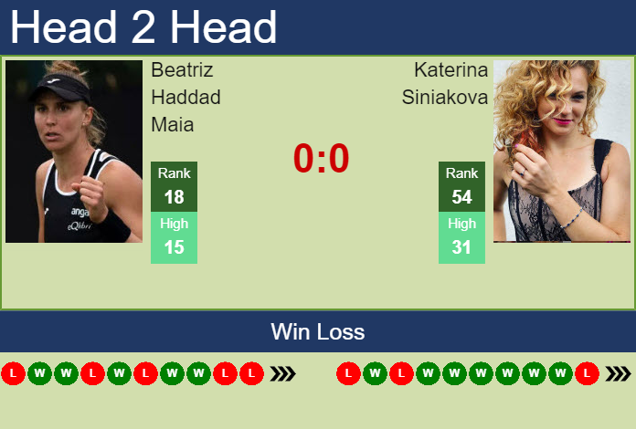 H H Prediction Beatriz Haddad Maia Vs Katerina Siniakova Guadalajara