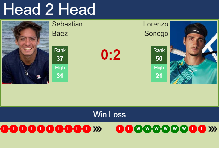 H H Prediction Sebastian Baez Vs Lorenzo Sonego Naples Odds Preview