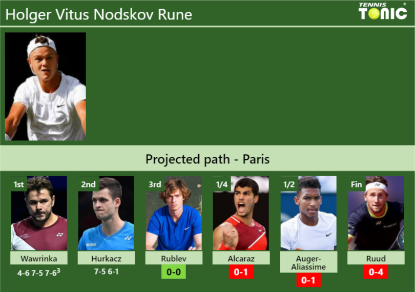 Updated R Prediction H H Of Holger Vitus Nodskov Rune S Draw Vs