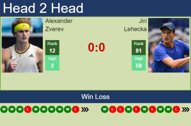 H2H PREDICTION Alexander Zverev Vs Jiri Lehecka Australia Odds