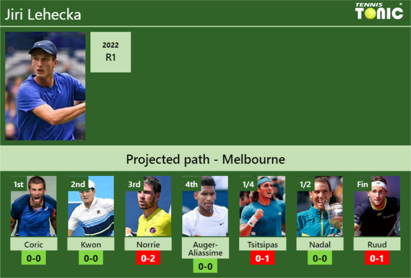 Australian Open Draw Jiri Lehecka S Prediction With Coric Next H H