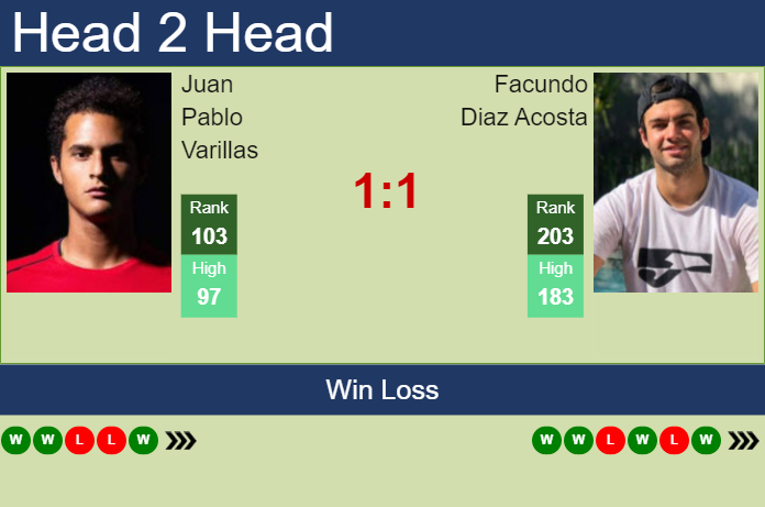 H2H PREDICTION Juan Pablo Varillas Vs Facundo Diaz Acosta Concepcion