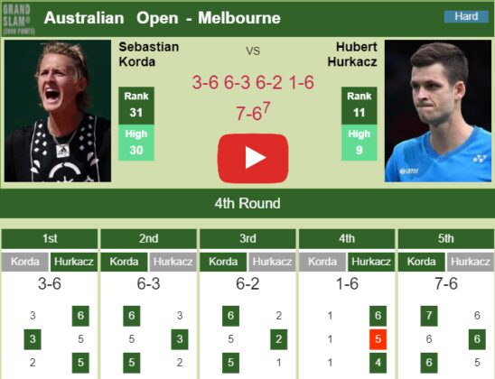 Stout Sebastian Korda Survives Hurkacz In The Th Round Of The