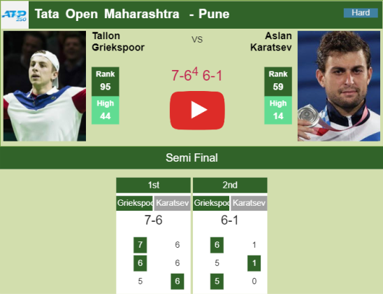 Griekspoor Upsets Karatsev In The Semifinal Highlights Pune Results