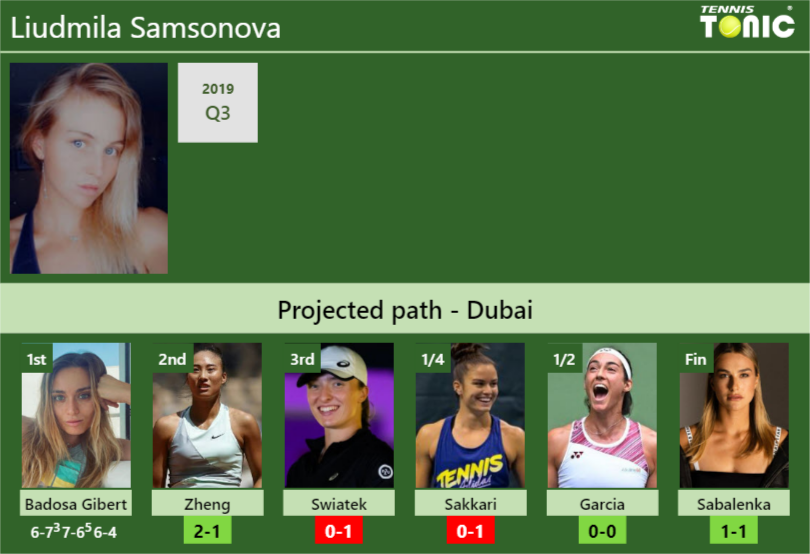 UPDATED R2 Prediction H2H Of Liudmila Samsonova S Draw Vs Zheng