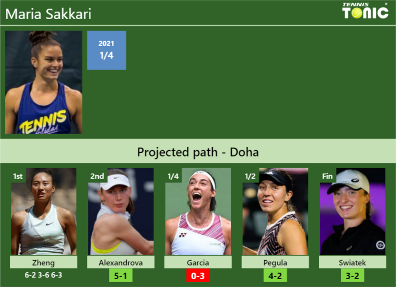 Updated R Prediction H H Of Maria Sakkari S Draw Vs Alexandrova