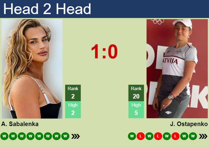 H H Prediction Of Aryna Sabalenka Vs Jelena Ostapenko In Dubai With