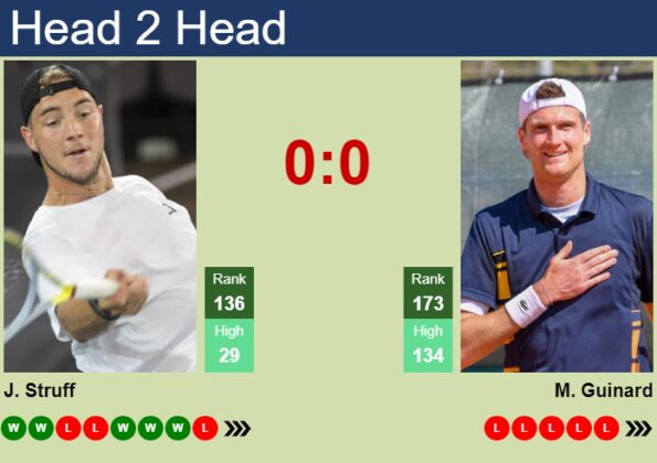 H2H Prediction Of Jan Lennard Struff Vs Manuel Guinard In Pau