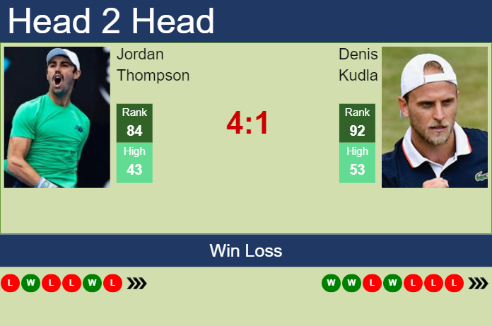 H H Prediction Of Jordan Thompson Vs Denis Kudla In Delray Beach With