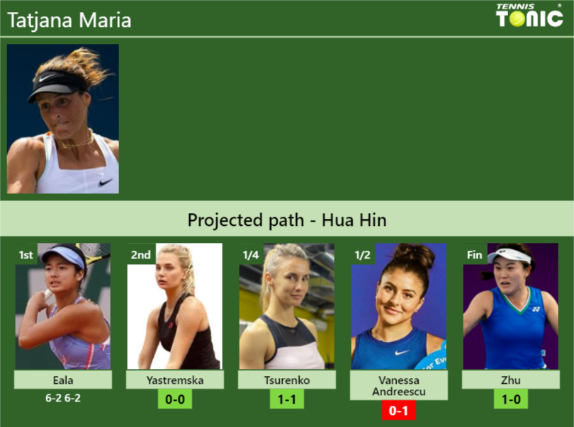 Updated R Prediction H H Of Tatjana Maria S Draw Vs Yastremska